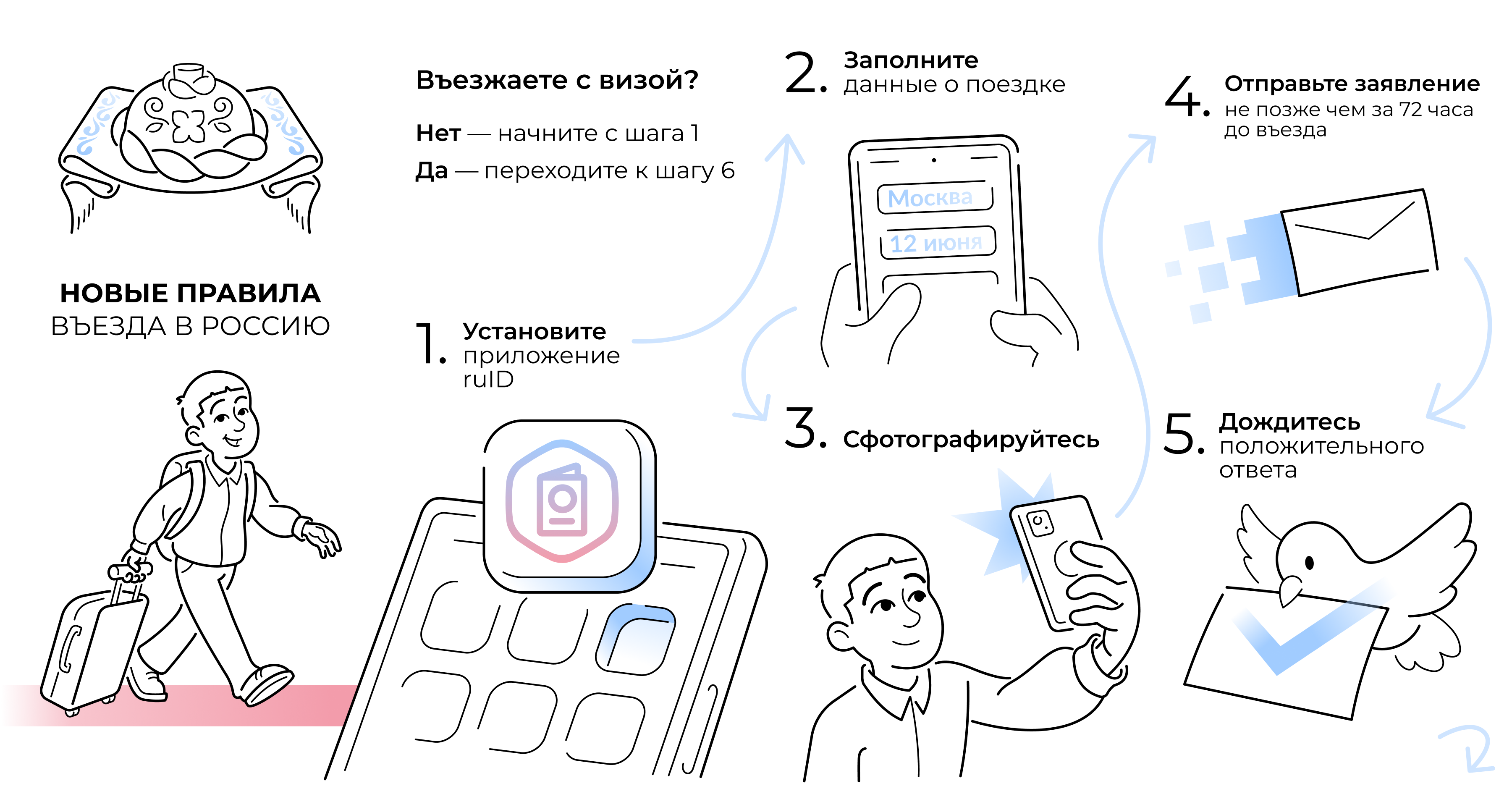 Студенты СГУ стали призёрами и победителями номинаций «Российской студенческой весны - 2023»