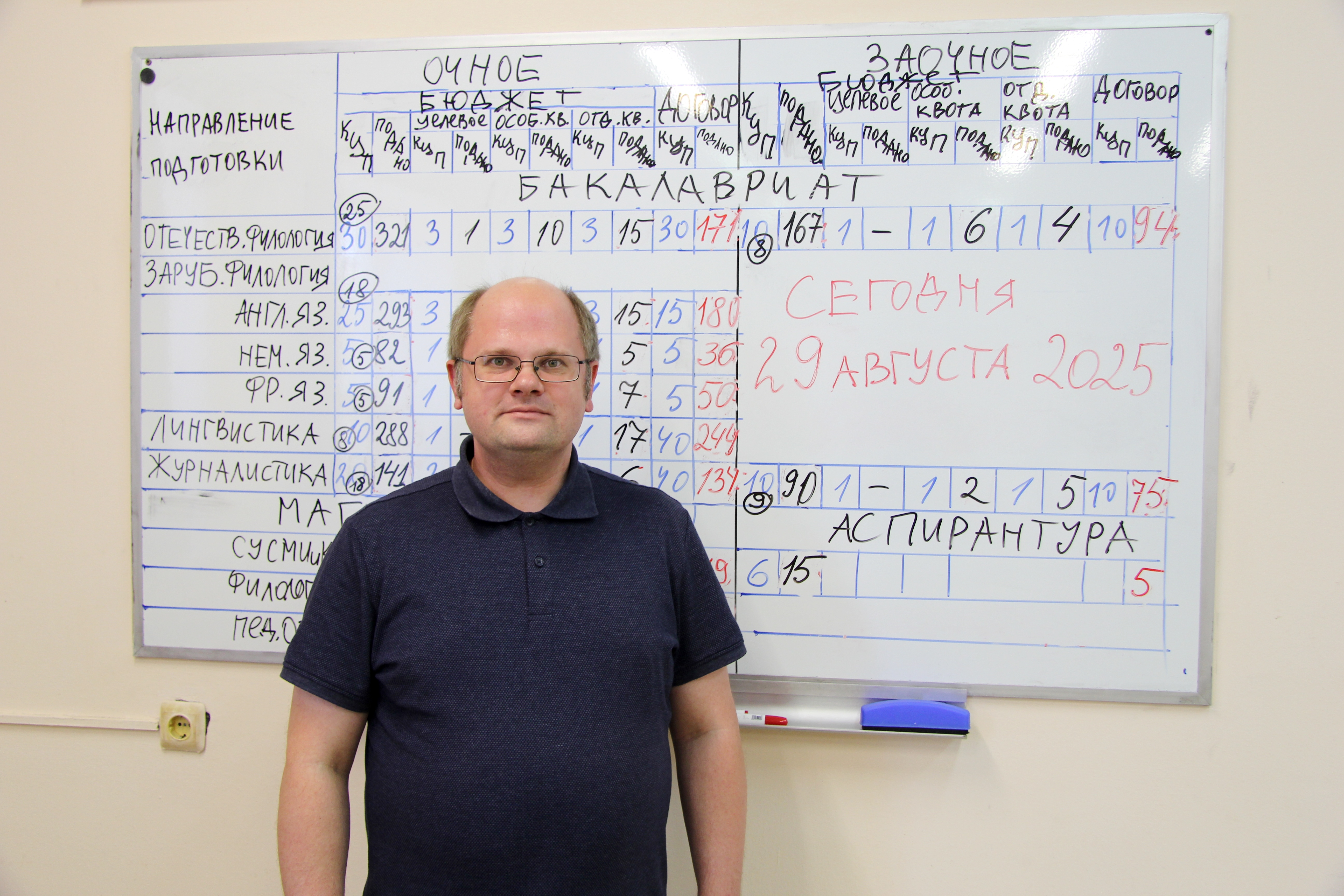 Студенты СГУ стали призёрами и победителями номинаций «Российской студенческой весны - 2023»