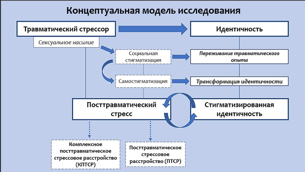 Студенты СГУ стали призёрами и победителями номинаций «Российской студенческой весны - 2023»