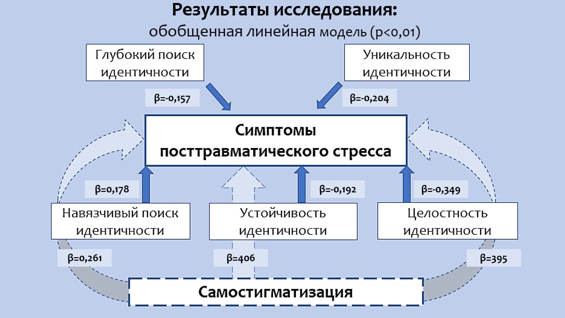 Студенты СГУ стали призёрами и победителями номинаций «Российской студенческой весны - 2023»